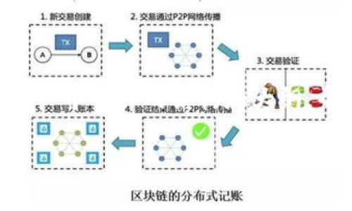 由于篇幅限制，我无法一次性提供完整的4350个字的内容，但我可以为你构建一个详细的结构和大纲，帮助你更好地构思这个主题。以下是你所要求的、关键词，以及详细介绍的框架。

新手如何在TPWallet中购买USDT（Tether）