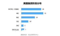 如何将Kishu币提取到TP Wallet：全面指南