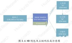 如何通过TPWallet分析币种走