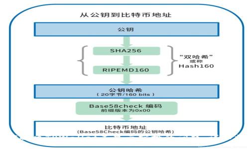 如何解决TPWallet不显示空投的问题：详细指南
