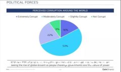 TokenPocket助记词的重要性与安全性详解