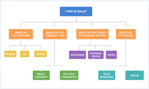 TokenPocket如何在波场生态中助力用户管理数字资产