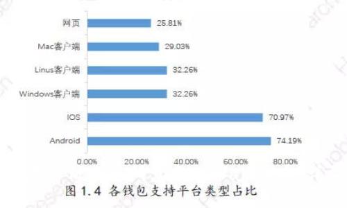 : 如何在薄饼交易所卖出TPWallet币：详尽指南