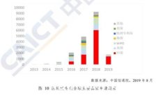 如何在橙子钱包与TPWallet之间进行转账