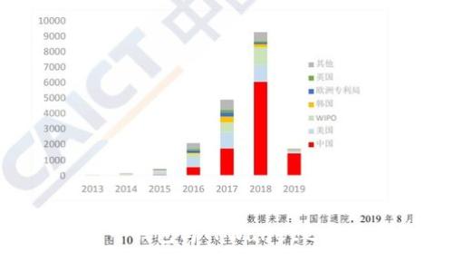 如何在橙子钱包与TPWallet之间进行转账