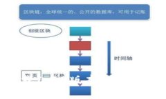 TPWallet官网下载1.28版本：全方位解析与使用指南