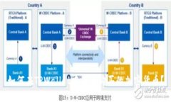 如何在TPWallet中查看购买的加密货币？