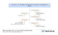 : 全面解析TPWallet合约购买：轻松掌握数字资产管