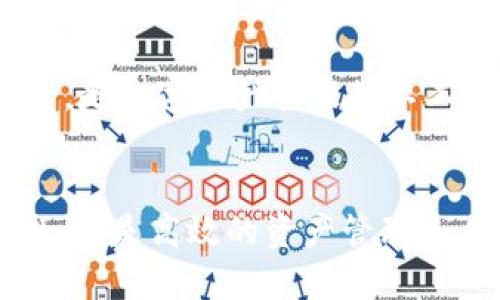   TPWallet的高级功能揭密：提升您的数字资产管理效率 / 
 guanjianci TPWallet, 数字资产管理, 加密钱包, 高级功能 /guanjianci 

引言
在数字货币蓬勃发展的今天，钱包的选择越来越多。TPWallet以其独特的功能和用户友好的界面在市场上脱颖而出。但许多用户对其是否具备高级功能、如何使用这些功能以及这些功能为他们的数字资产管理带来了哪些优势，仍感到困惑。本文将深入探讨TPWallet的高级功能，帮助您更好地理解如何高效管理您的数字资产。

TPWallet简介
TPWallet是一款支持多种数字货币的加密钱包，旨在为用户提供安全、便捷的资产管理体验。与传统钱包不同，TPWallet不仅提供基本的存储和交易功能，还集成了许多高级功能，帮助用户在复杂的数字资产管理中更加游刃有余。

TPWallet的高级功能
TPWallet的高级功能可分为几个主要类别：
ul
  li多币种支持/li
  li去中心化交易所功能/li
  li资产管理工具/li
  li安全性和隐私保护/li
/ul

1. 多币种支持
TPWallet支持多种主流数字货币，包括比特币、以太坊、波场等。用户可以方便地在一个钱包中管理多种资产，不需频繁切换不同的钱包来进行交易和投资。这个功能不仅提高了管理效率，还降低了因在多个钱包之间转移资金所带来的安全风险。

2. 去中心化交易所功能
TPWallet集成了去中心化交易所（DEX）功能，用户可以直接在钱包中进行交易，而不需要依赖于中心化的交易平台。这一功能确保了交易的安全性和隐私性，同时提供了更高的灵活性，用户可以直接从自己的钱包中交易，减少了操作步骤，也降低了被黑客攻击的风险。

3. 资产管理工具
TPWallet还内置了一些资产管理工具，包括实时价格监测、收益计算、投资组合管理等。用户可以根据市场动态及时调整自己的资产配置，确保充分利用市场机会。收益计算工具则帮助用户清楚了解每笔投资的盈亏情况，使得理财决策更加明智。

4. 安全性和隐私保护
在数字资产交易中，安全性是首要考虑因素。TPWallet采用了多重加密机制，确保用户的私钥和数字资产安全。此外，TPWallet对用户的隐私保护做了充分考虑，用户的交易信息不会被存储或共享，确保了用户的交易活动始终保持私密。

常见问题
在使用TPWallet时，用户可能会遇到以下几个常见问题：

问题1：TPWallet如何确保用户资产的安全？
TPWallet非常重视用户资产的安全，采用了多种安全措施来保护用户的数字资产。首先，TPWallet采用了行业领先的加密技术，所有存储在钱包中的私钥都经过加密处理，确保即使在被黑客攻击的情况下，用户的资产仍然是安全的。此外，TPWallet还提供了两步验证等功能，增加了账户的安全性。

其次，TPWallet的去中心化特性也为用户提供了一层额外的安全保护。用户的资产控制在自己的私钥下，不会被任何中央机构控制或管理，从而降低了被盗或丢失的风险。

对于新手用户，TPWallet还提供详细的安全使用指南，确保用户在使用钱包时了解各种安全风险，并采取适当的措施来保护自己的资产。

问题2：如何开始使用TPWallet的高级功能？
开始使用TPWallet的高级功能非常简单。首先，用户需要在官方网站上下载并安装TPWallet。安装完成后，用户可以选择创建新钱包或导入现有钱包。创建新钱包时，系统会生成一个安全的助记词，用户需要妥善保管以避免丢失资产。

一旦完成钱包创建，用户可以通过TPWallet的界面轻松访问各项高级功能。如需进行去中心化交易，用户只需选择相应的功能模块，连接自己的钱包，选择想要交易的货币及数量，即可完成交易。

为了更加熟悉各项高级功能，用户可以参考TPWallet官方提供的使用教程，或在社区中与其他用户分享经验。

问题3：TPWallet是否支持移动设备使用？
是的，TPWallet支持移动设备使用。TPWallet专为移动用户设计，提供了iOS和Android版本的应用程序，用户可以直接在手机上进行数字资产管理。移动端的TPWallet与桌面版功能基本一致，用户可以随时随地检查资产、进行交易、查看实时市场信息。

移动版TPWallet提供了便利的推送通知功能，让用户及时获取交易信息和市场动态。此外，移动版还充分考虑了用户的使用习惯，了界面设计，使得操作更加简单便捷。

问题4：使用TPWallet的成本如何？
TPWallet的使用成本相对较低。用户在使用TPWallet进行交易时，主要需支付网络交易费用，这一费用由区块链网络决定，与钱包本身无关。此外，TPWallet不收取其他管理费或手续费，用户可以无缝地进行多币种管理和交易，而无需担心隐形费用。

对于新用户来说，TPWallet还提供了学习资源和社区支持，帮助用户掌握如何有效使用各项功能，从而提高投资收益。总体而言，TPWallet的性价比极高，是数字资产管理的不二之选。

总结
综上所述，TPWallet不仅具备强大的基础功能，还提供了多项先进的高级功能，以便满足用户在数字资产管理中的多元需求。无论是安全性、用户友好性，还是高效的资产管理工具，TPWallet都表现不俗。如果您还在寻找一款优秀的数字资产管理工具，TPWallet无疑是一个值得考虑的选择。