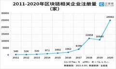 : 如何高效查找TPWallet明细：终极指南