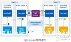 如何在TPWallet中安全地应对没有私钥的情况