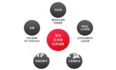 如何保护你的TPWallet NFT：