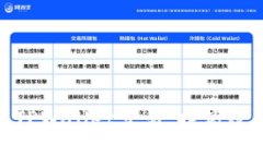 : 如何加速TPWallet交易，提