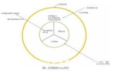 全面解析TPWallet：加密资产