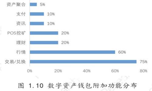 2023年虚拟币购买平台全指南：选择正确的交易所来投资加密货币