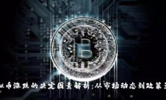 虚拟币涨跌的决定因素解
