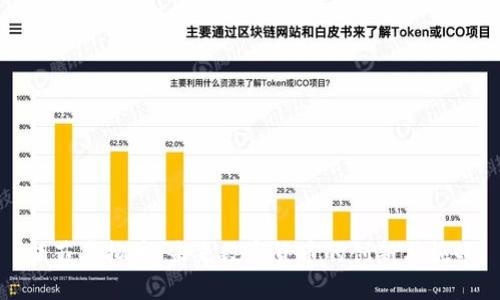 胡菲虚拟币：未来数字货币的创新与挑战