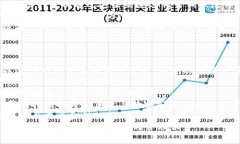   TPWalletApp交易所详解: 如何找到和使用它 /  gua