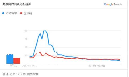 声明：投资虚拟币存在风险，请谨慎决策，本文仅作信息分享，不构成投资建议。

如何炒虚拟币？全面指南与策略分析