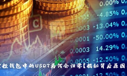 : 虚拟币空投钱包中的USDT为何会归零？揭秘背后原因与解决方案