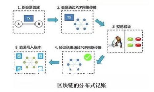 宝贝狗虚拟币：探索数字货币的未来与投资潜力