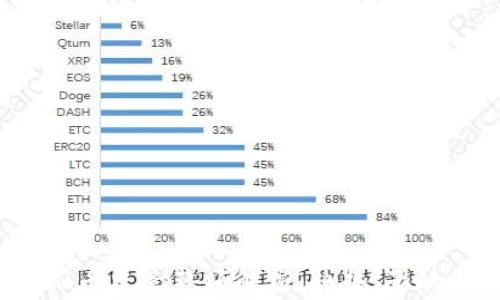 
2023年虚拟币监管整顿解析：趋势、影响与未来展望