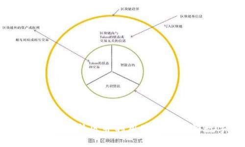 如何加入虚拟币社区并利用购物车购买数字货币？