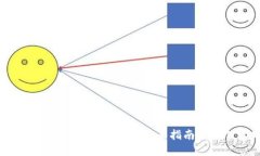 如何建立TPWallet网络：全面指南与最佳实践
