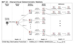 TPWallet支付密码的位数及安全性分析