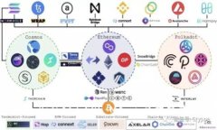 深入了解TokenPocket与EOS Memo：区块链钱包的完美结