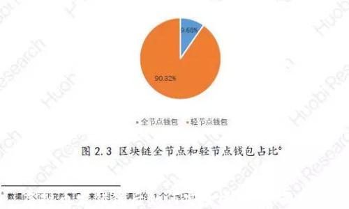 
虚拟币发错链后如何安全退回：全面指南