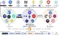 如何保护TPWallet隐私：不让他人观察您的数字资产