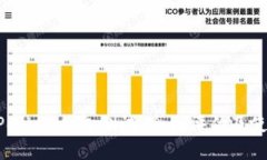 TokenPocket钱包测试：全面评估及使用指南
