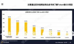 TPWallet安全防护指南：防止