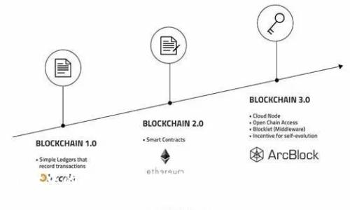 深入解析TPWallet中的森林世界：探索区块链游戏的创新模式与盈利机制