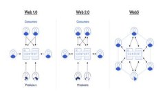 虚拟币的起源：从比特币到区块链革命
