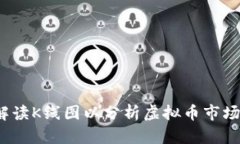 如何解读K线图以分析虚拟币市场趋势？