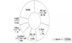 如何实现TPWallet多开：全方位指南与最佳实践