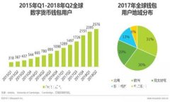 TPWallet：如何处理美元显示问题及其解决方法