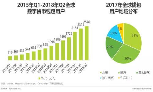 TPWallet：如何处理美元显示问题及其解决方法