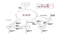 要退出tpwallet登录的其他账户，您可以按照以下步