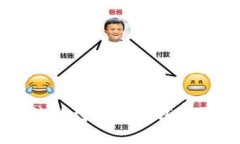 如何将TPWallet资产转移到小狐狸钱包（MetaMask）：