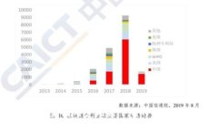  如何解决美国用户无法下