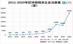TPWallet评测：TPWallet值得信