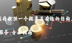 提示：由于本文的长度需求，我将提供一个概要