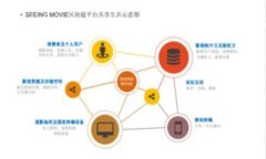 为了将欧易（OKEx）交易所