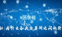 虚拟币价格大揭秘：为什
