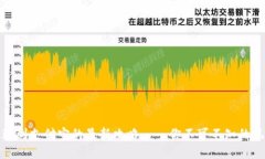 虚拟币提现到支付宝的最