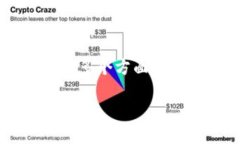 虚拟币CDP（Collateralized Debt Position）价格的探讨是
